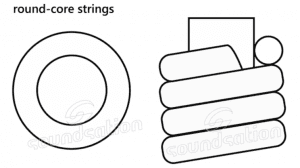 Round Core Guitar Strings